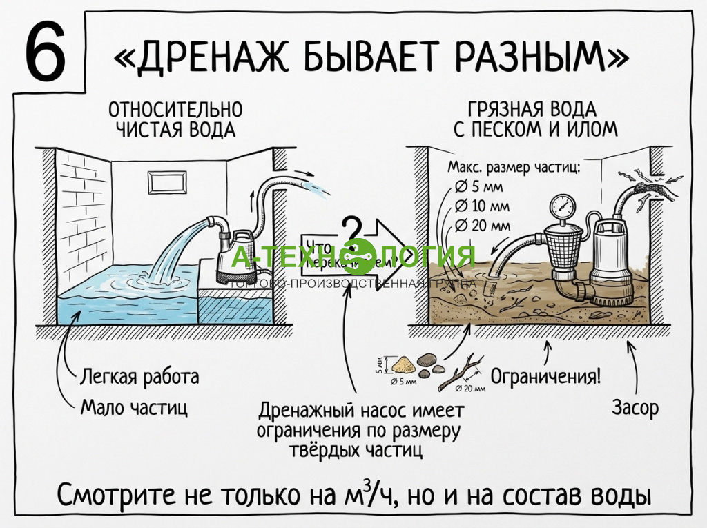 дренаж бывает разным